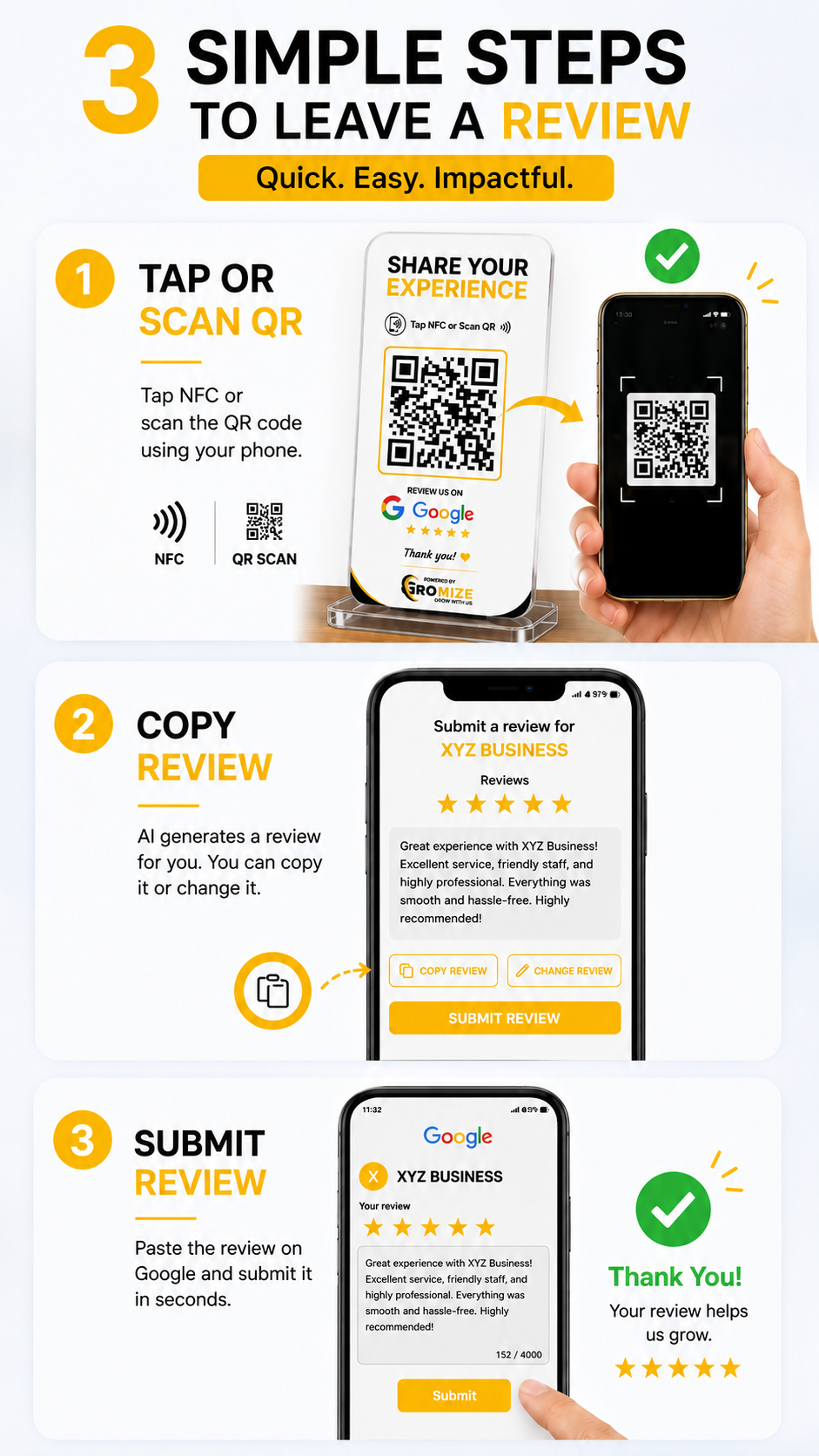 Gromize AI Review Scanner process showing customers scanning a QR code or tapping NFC to submit a Google review instantly.