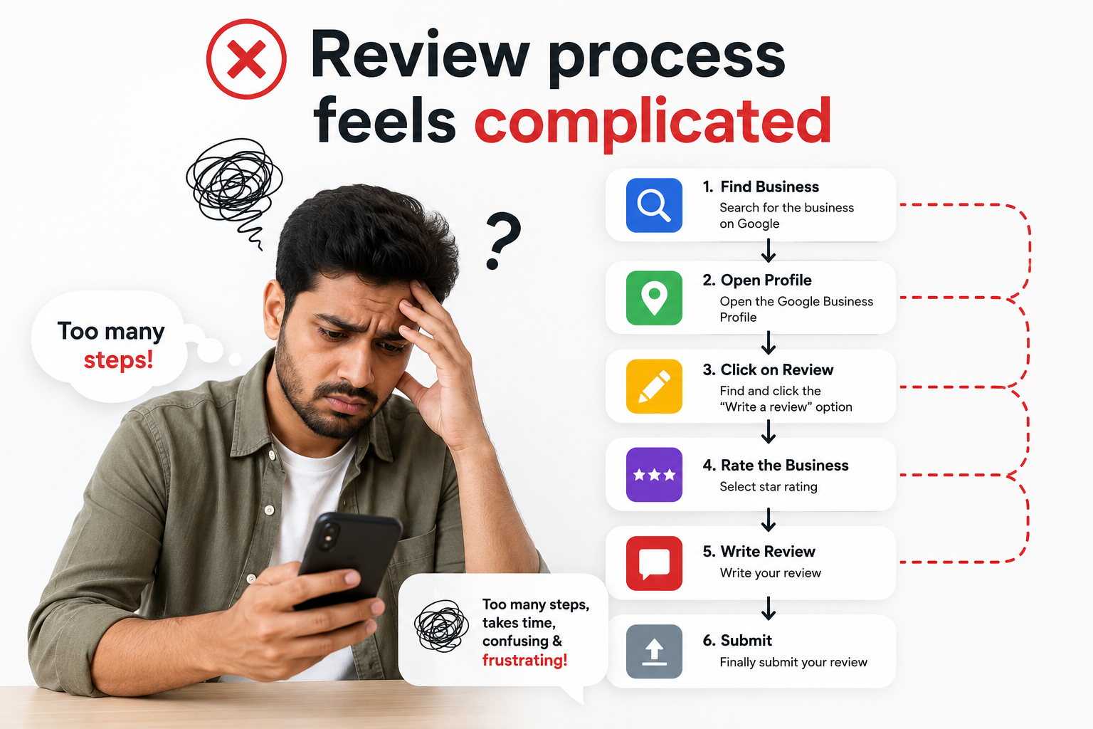 Challenges of Collecting Google Reviews Without Gromize AI Review Scanner